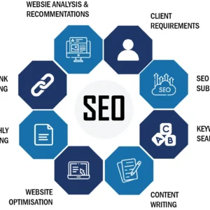 Search Engine Optimization Services